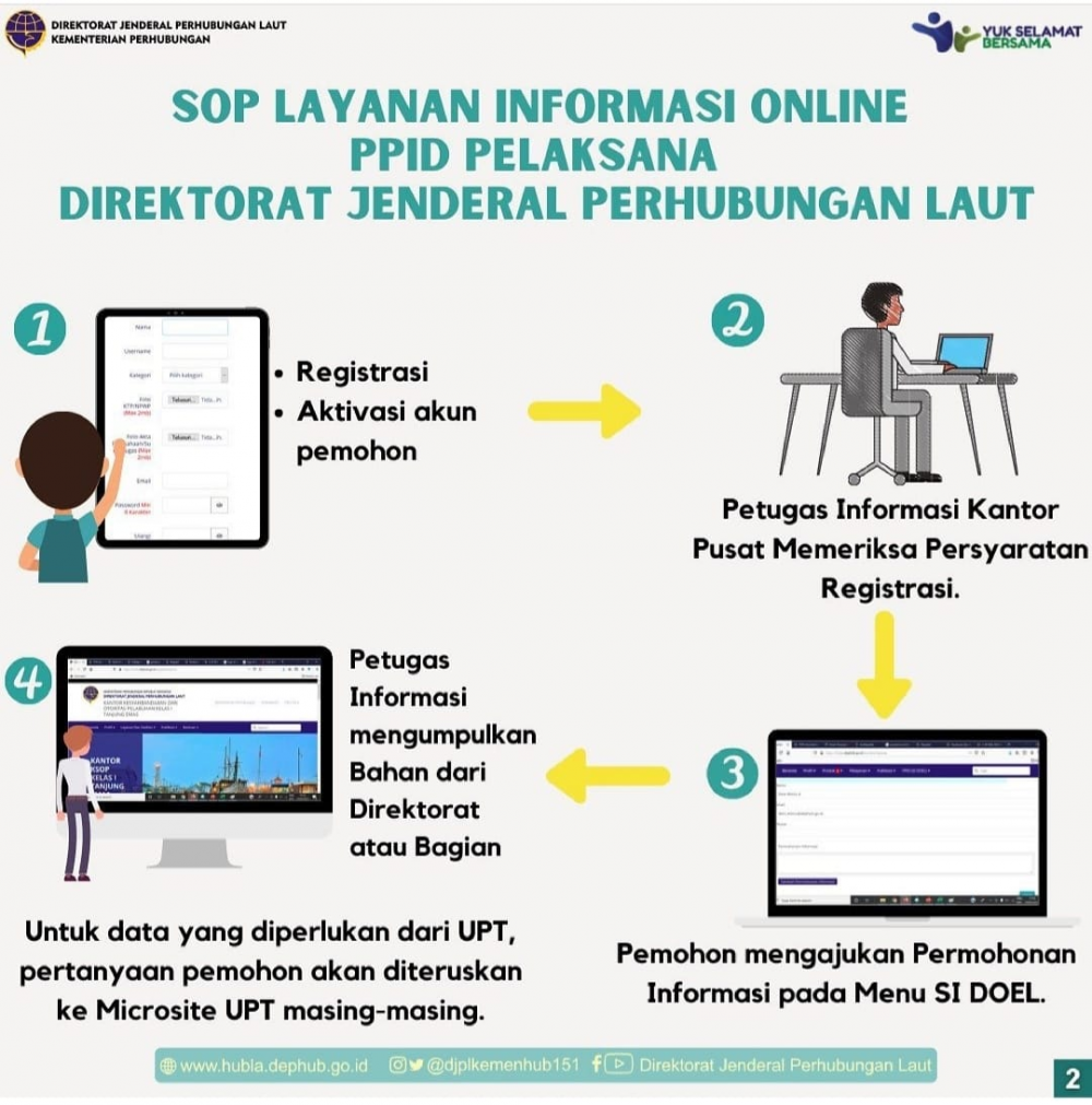 “Layanan PPID Online Melalui Si Doel”