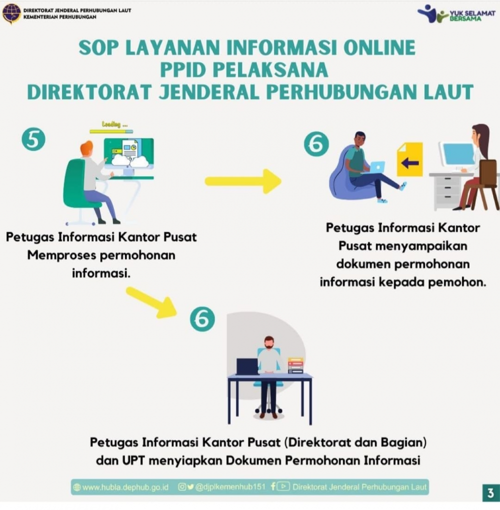“Layanan PPID Online Melalui Si Doel”