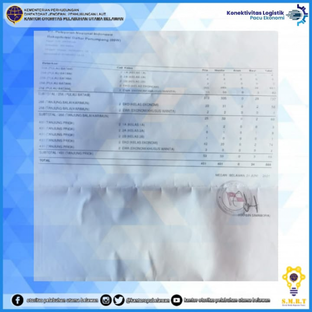 ”Keberangkatan Kapal KM. Kelud di Terminal Bandar Deli Belawan”
