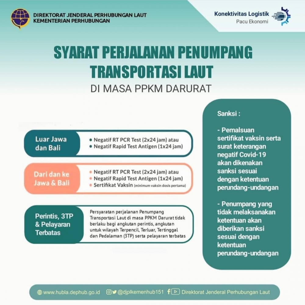 "Syarat Perjalanan Penumpang Transportasi Laut”