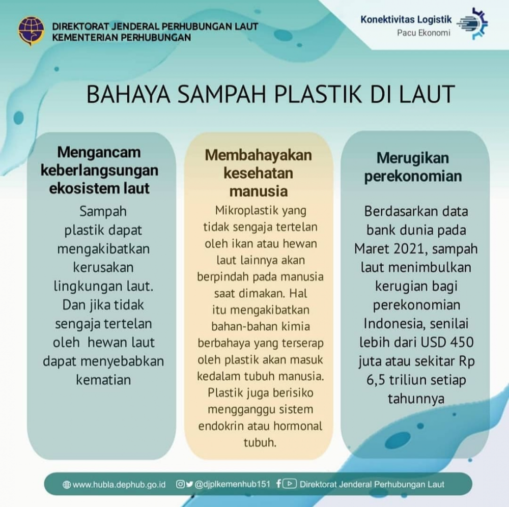 ”Ancaman Nyata Sampah Plastik Di Laut”