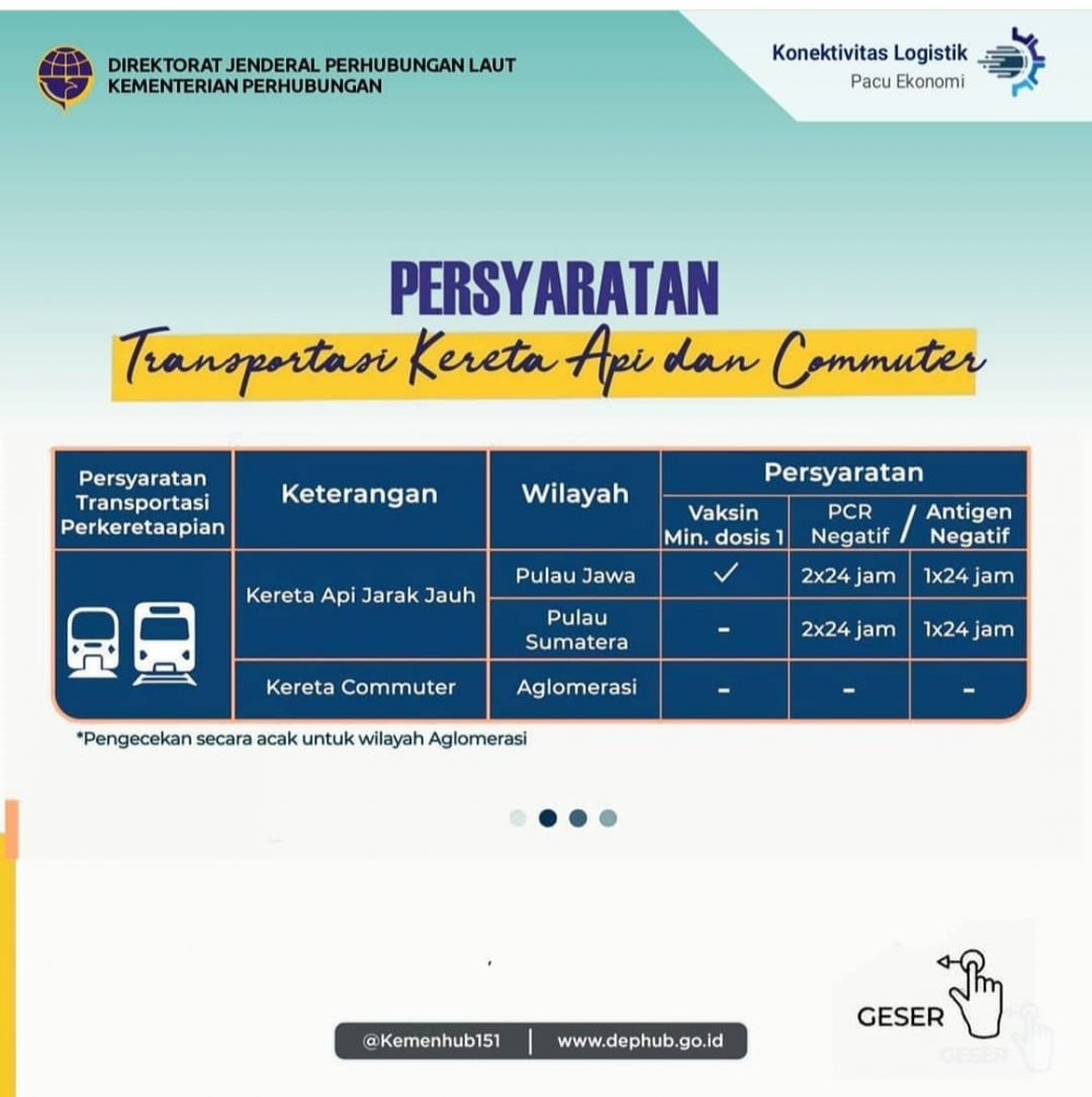 ”Petunjuk Perjalanan Orang Dengan Moda Transportasi Selama PPKM Darurat"