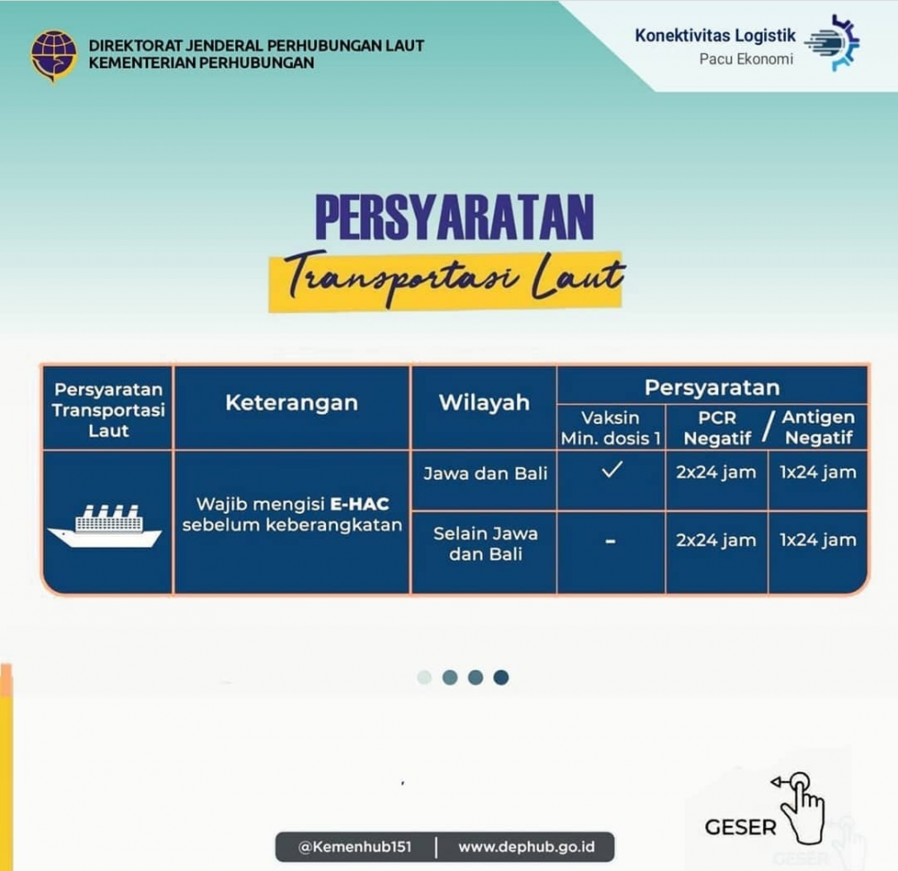 ”Petunjuk Perjalanan Orang Dengan Moda Transportasi Selama PPKM Darurat"