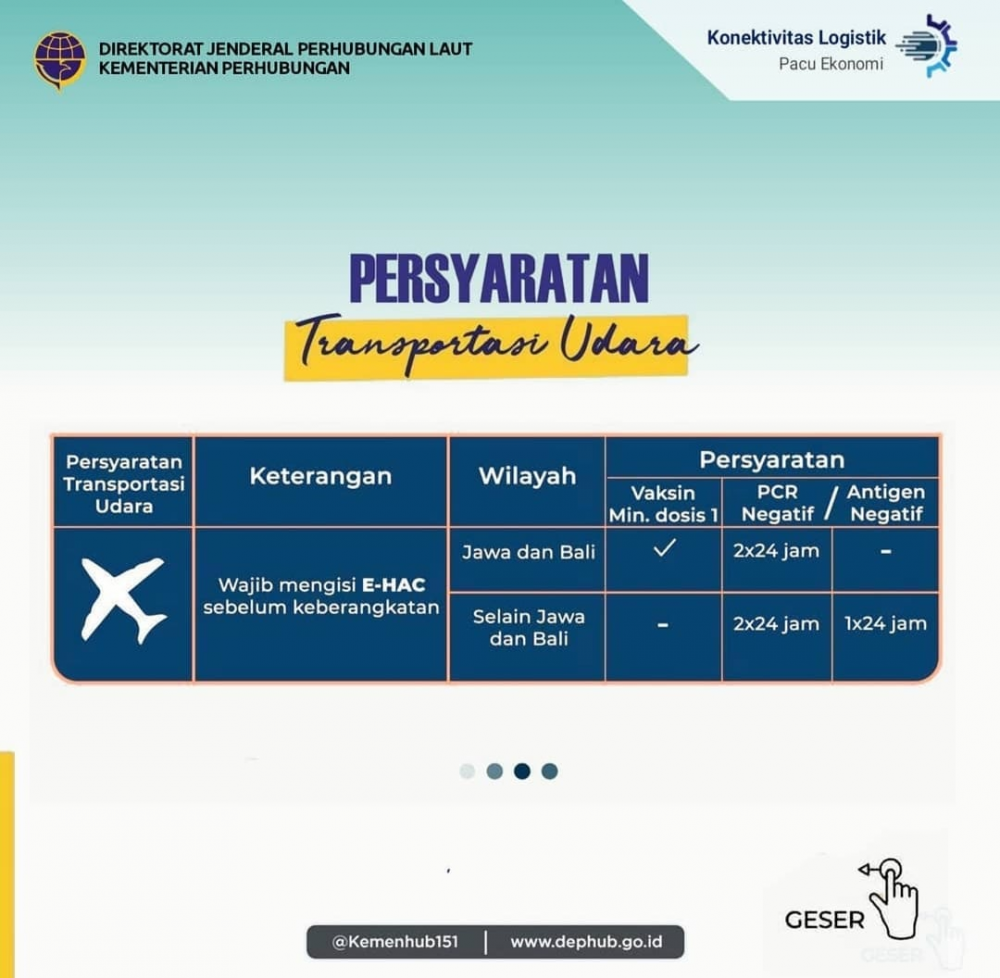 ”Petunjuk Perjalanan Orang Dengan Moda Transportasi Selama PPKM Darurat"