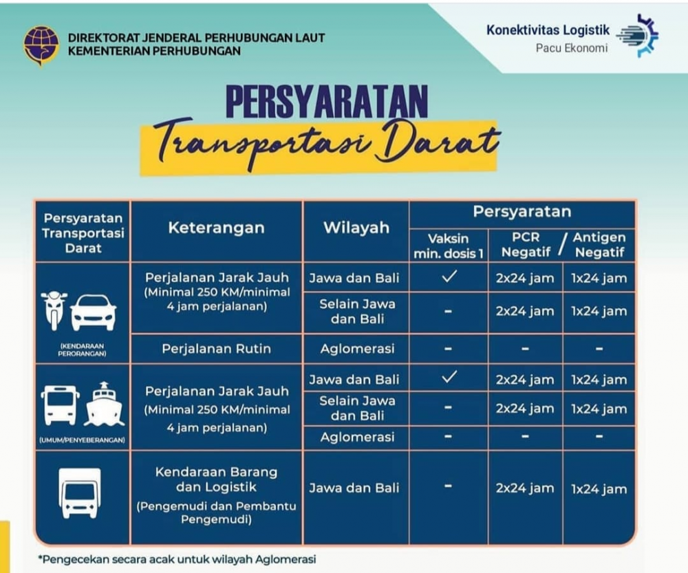 ”Petunjuk Perjalanan Orang Dengan Moda Transportasi Selama PPKM Darurat"