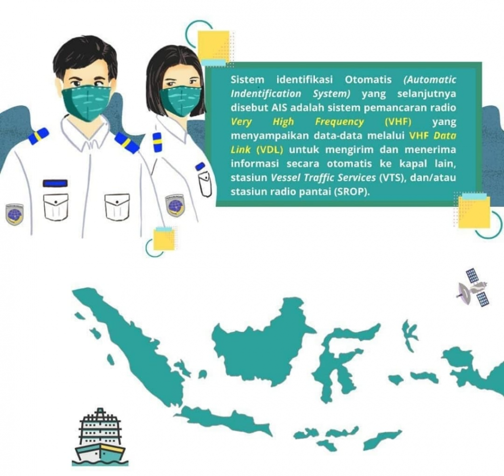 ”Kewajiban Kapal Untuk Menggunakan Sistem Indentifikasi Otomatis (Automotic Indentifacation System / AIS)”