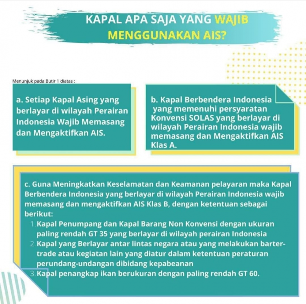 ”Kewajiban Kapal Untuk Menggunakan Sistem Indentifikasi Otomatis (Automotic Indentifacation System / AIS)”
