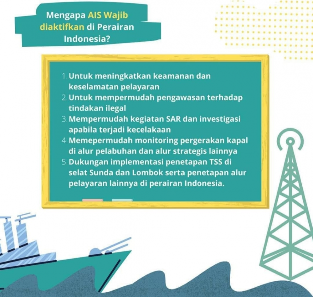 ”Kewajiban Kapal Untuk Menggunakan Sistem Indentifikasi Otomatis (Automotic Indentifacation System / AIS)”