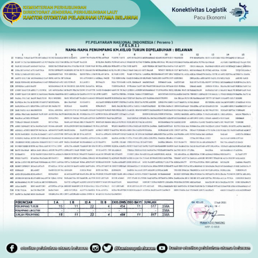 ”Kedatangan Kapal KM. Kelud di Terminal Bandar Deli Belawan”