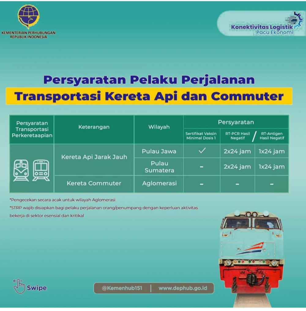 ”Pada Rentang Waktu 19-25 Juli 2021, Ini Aturan Syarat Perjalanan Transportasi Dalam Negeri”