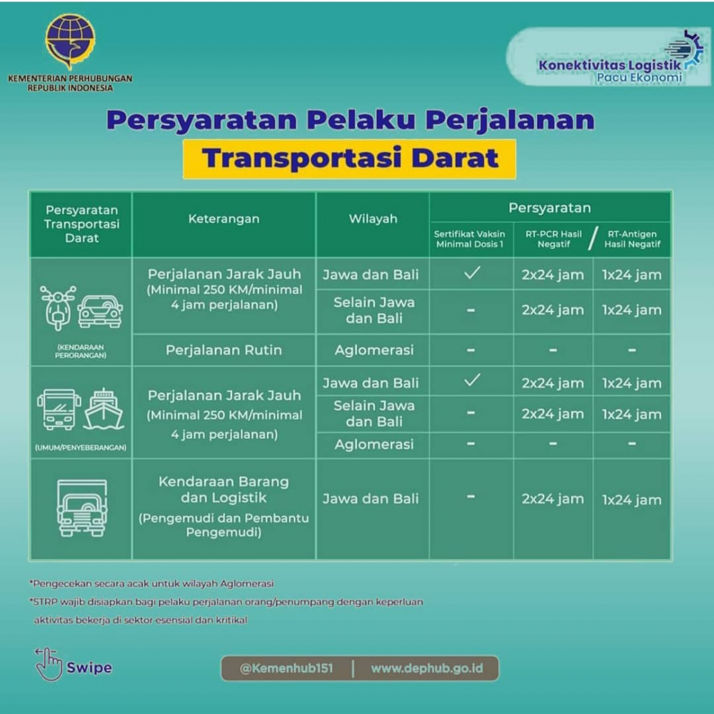 ”Pada Rentang Waktu 19-25 Juli 2021, Ini Aturan Syarat Perjalanan Transportasi Dalam Negeri”