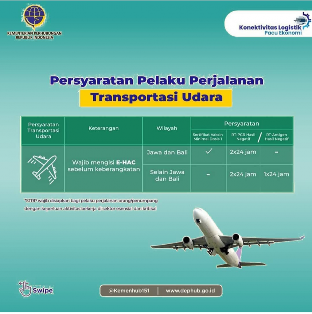 ”Pada Rentang Waktu 19-25 Juli 2021, Ini Aturan Syarat Perjalanan Transportasi Dalam Negeri”