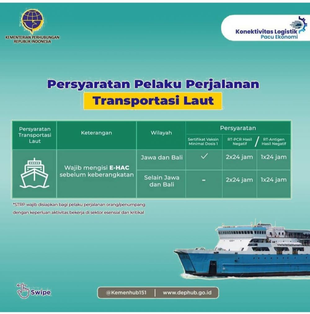 ”Pada Rentang Waktu 19-25 Juli 2021, Ini Aturan Syarat Perjalanan Transportasi Dalam Negeri”