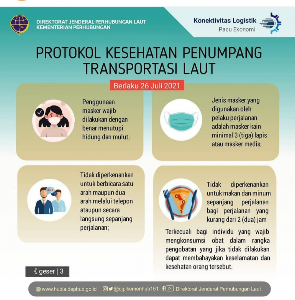 ”Syarat Perjalanan Penumpang Transportasi Laut”
