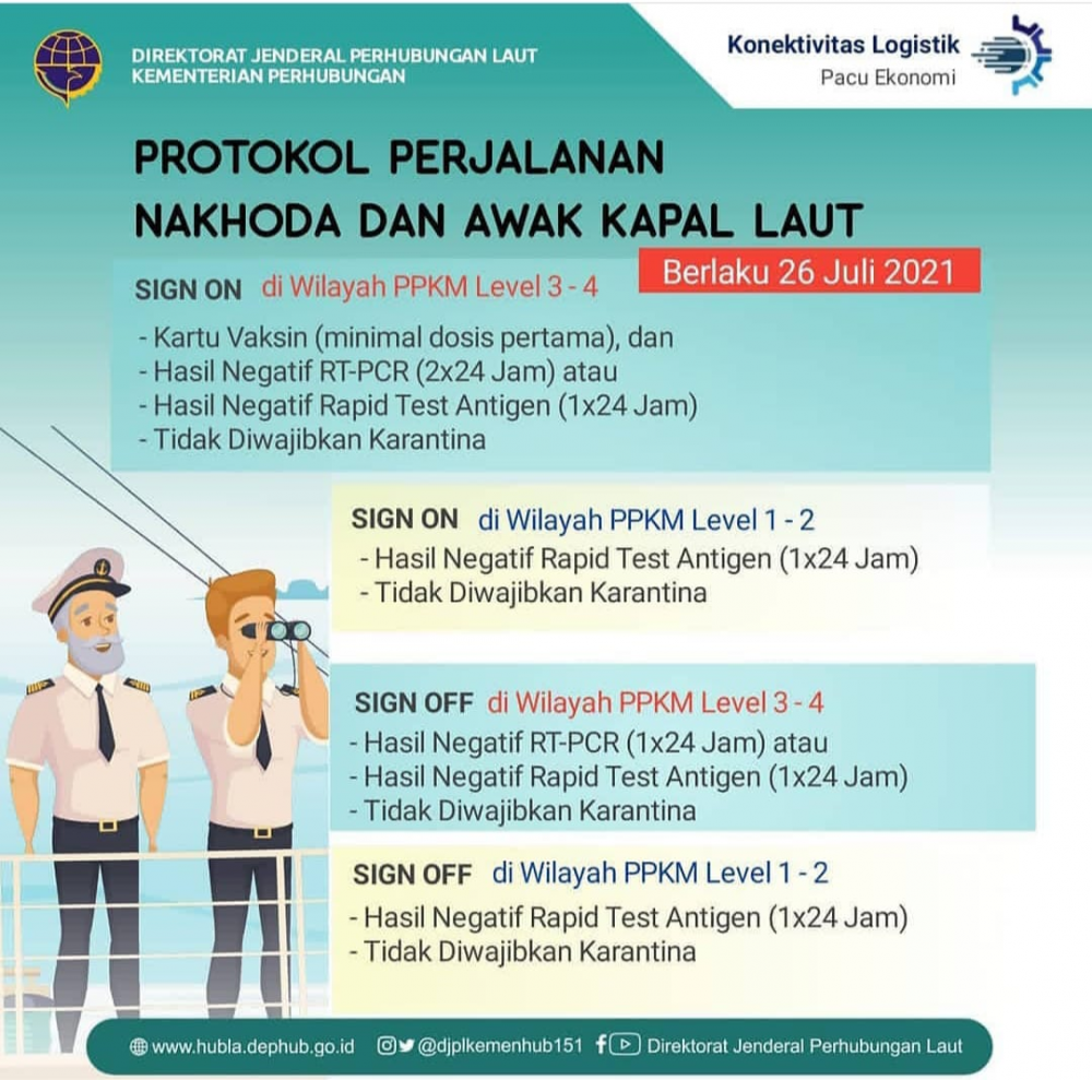 ”Syarat Perjalanan Penumpang Transportasi Laut”
