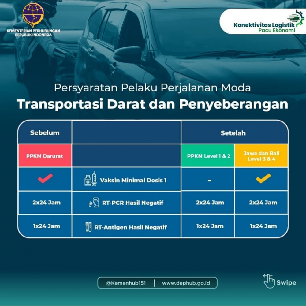 ”Ketentuan Perjalanan Orang Dalam Negeri Pada Masa Pandemi Covid 19”
