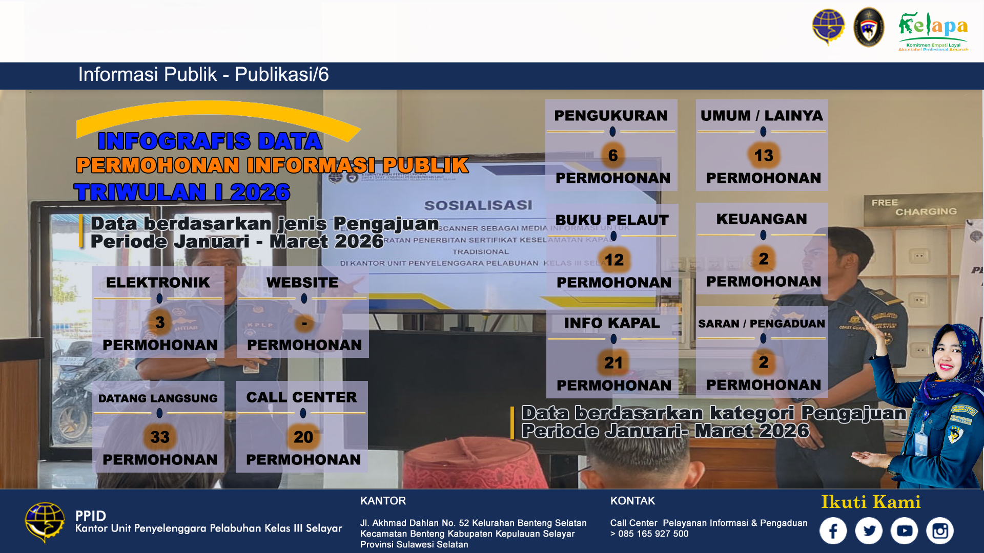 Informasi Publik - Publikasi/6