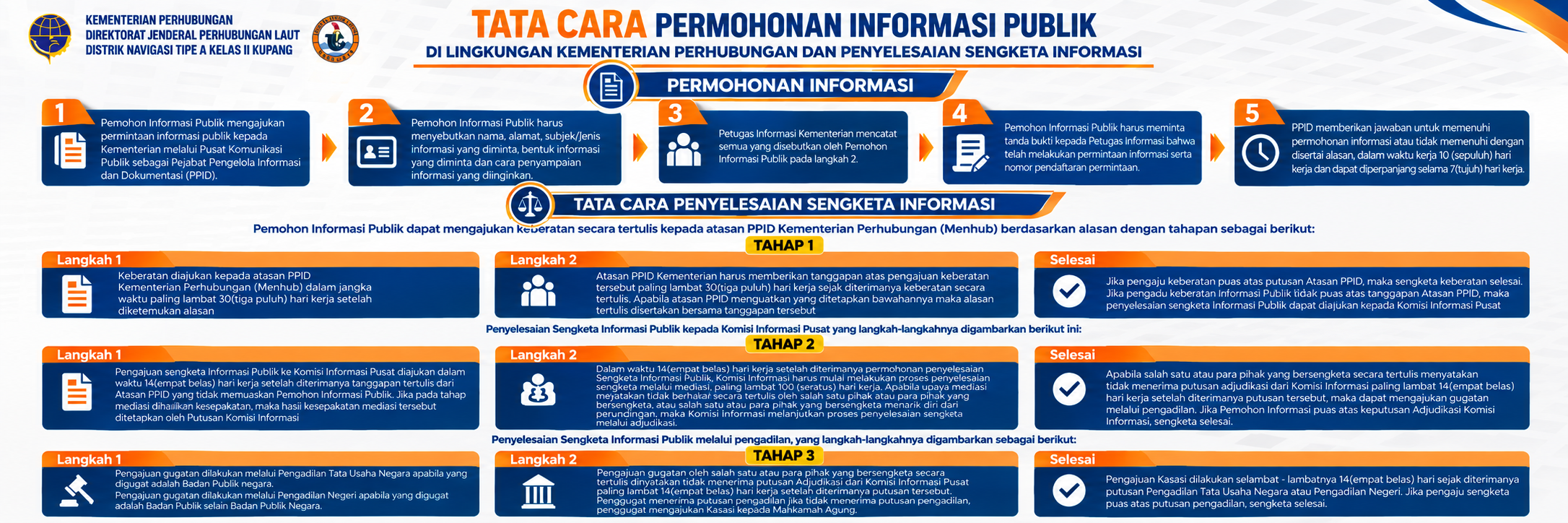 TATA CARA PERMOHONAN INFORMASI DAN TATA CARA PENYELESAIAN SENGKETA INFORMASI