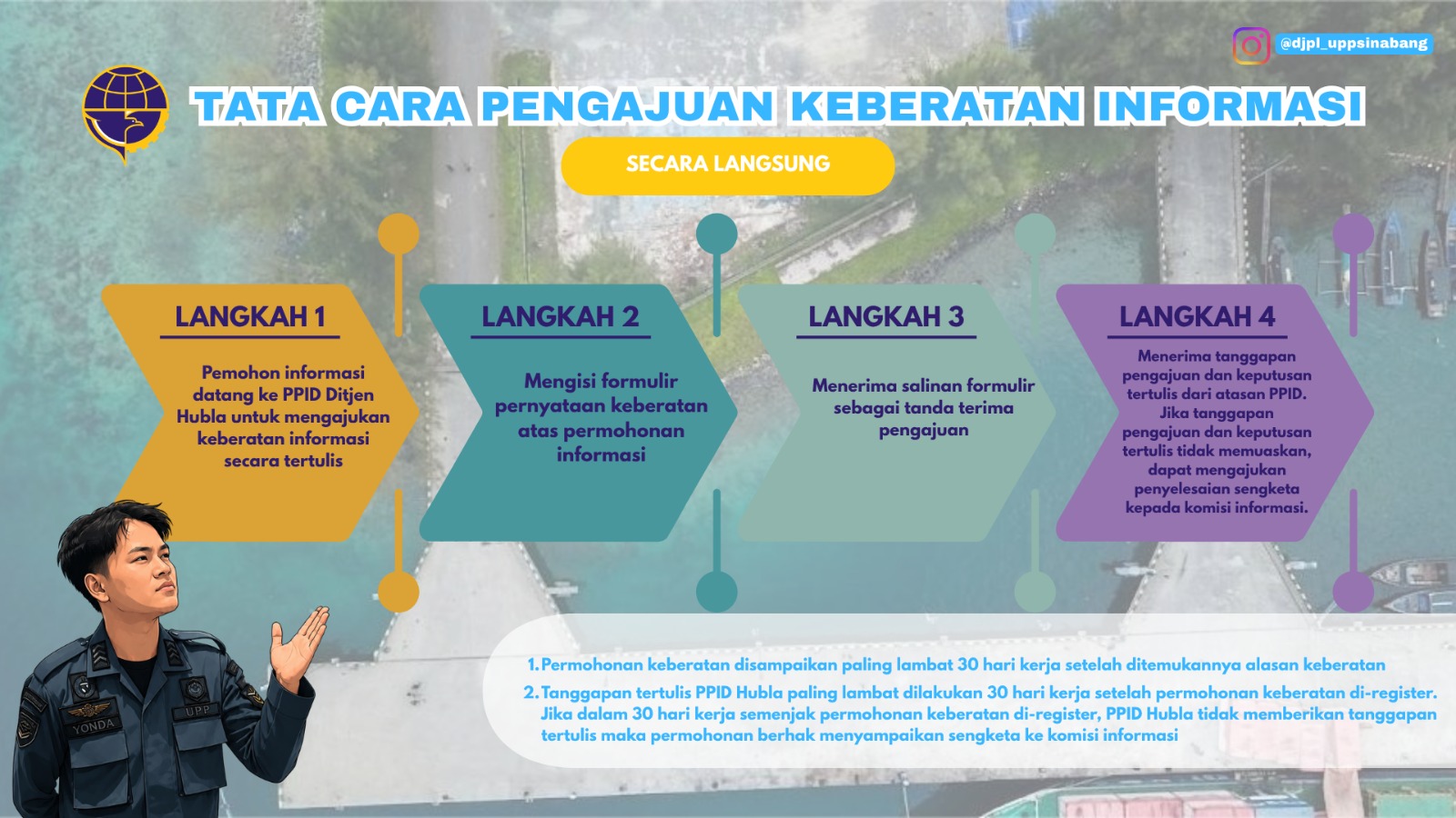Tata Cara Pengajuan Keberatan Informasi