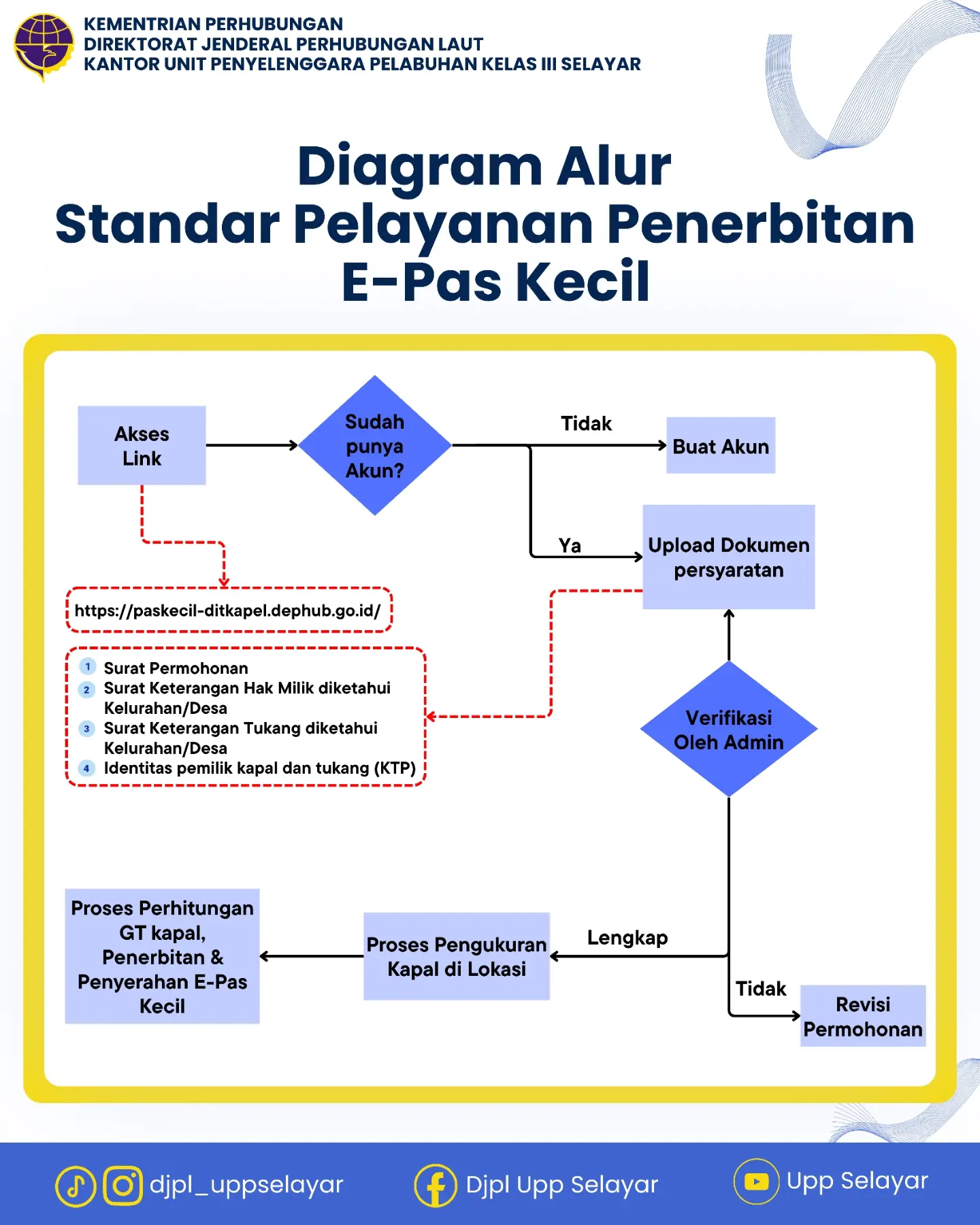 Layanan Gerai Pengukuran E-Pas Kecil 2026