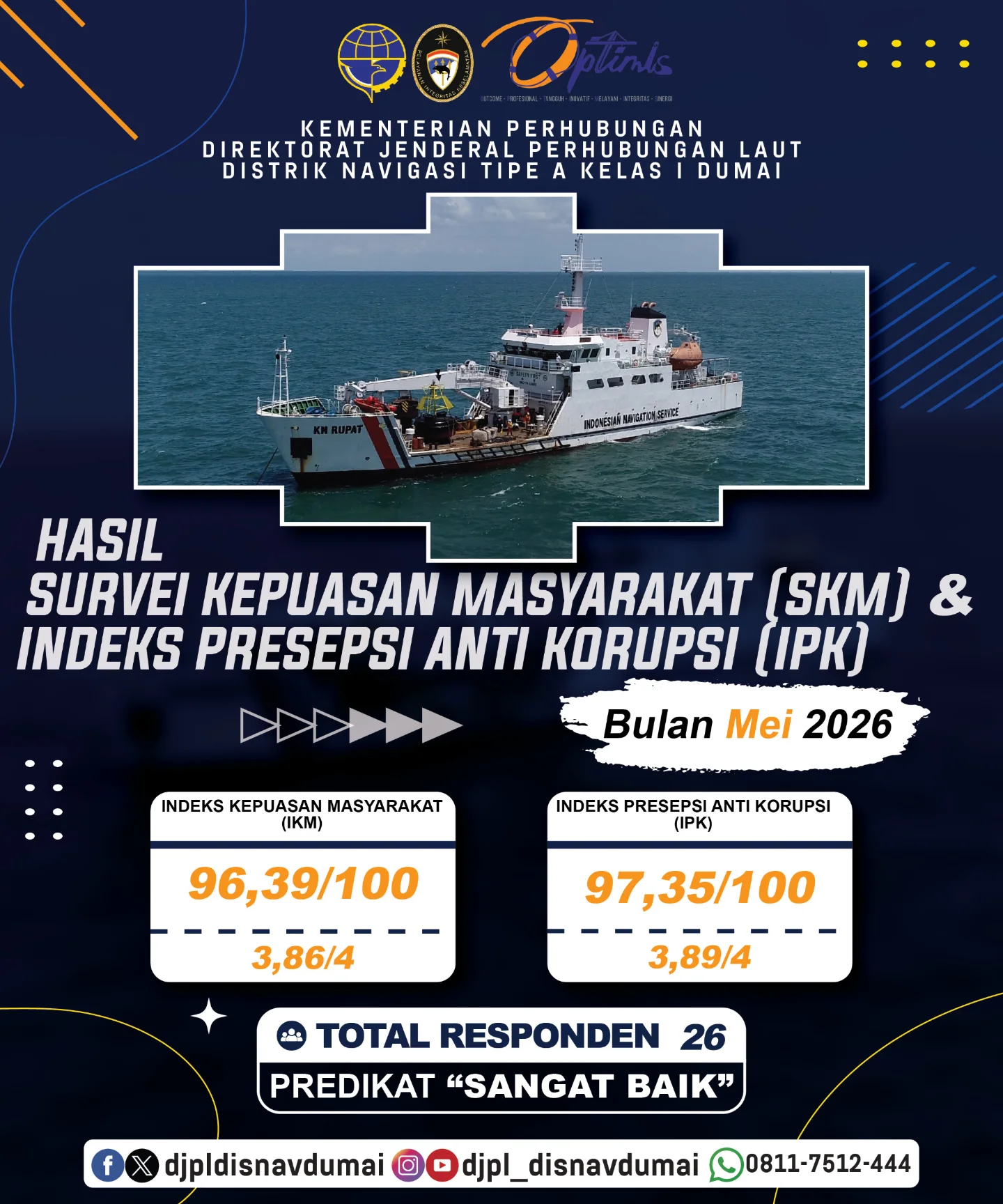 HASIL SURVEY KEPUASAN MASYARAKAT BULAN MEI 2026
