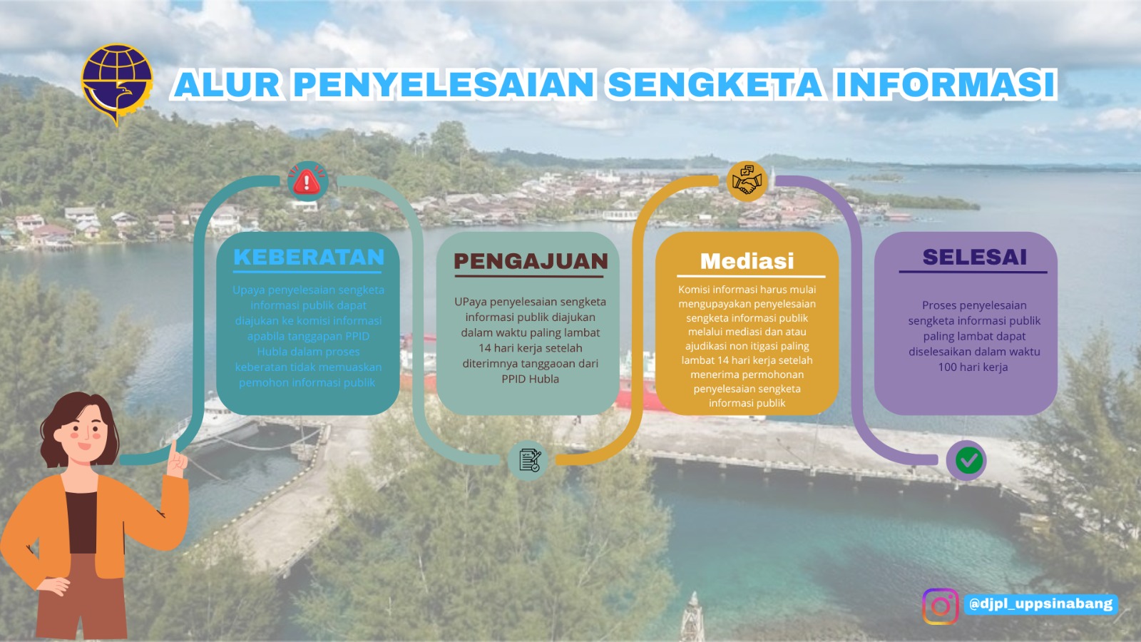 Alur Penyelesaian Sengketa Informasi