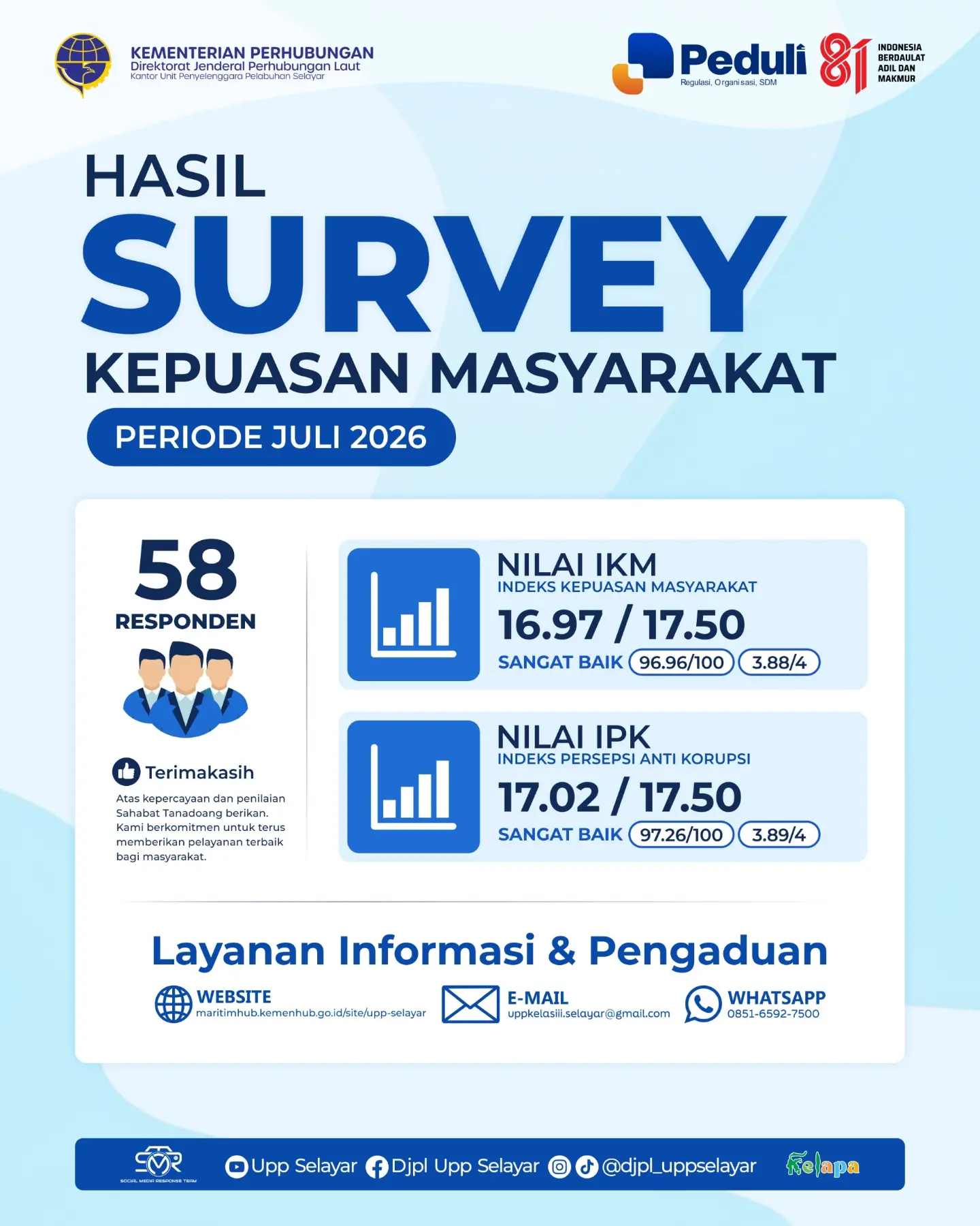 Survei Kepuasan Masyarakat bulan Juli 2026