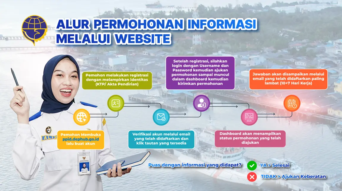 Alur Layanan Permohonan PPID