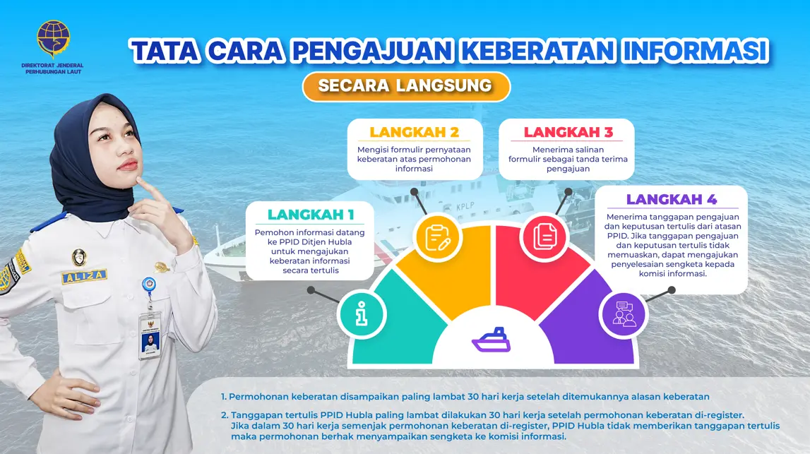 Alur Layanan Permohonan PPID