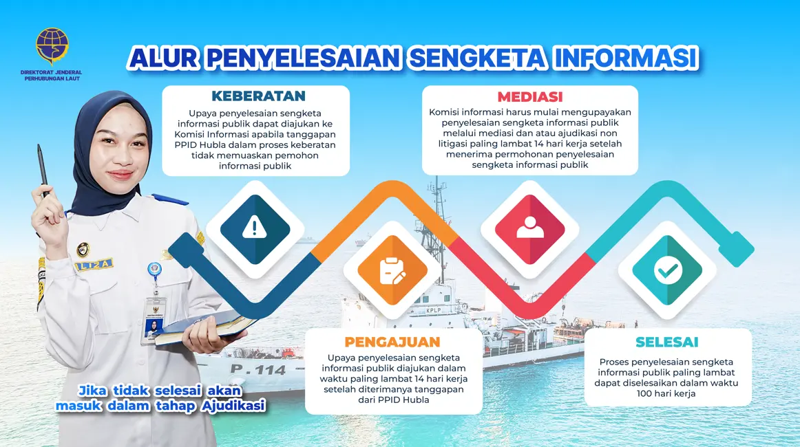 Alur Layanan Permohonan PPID