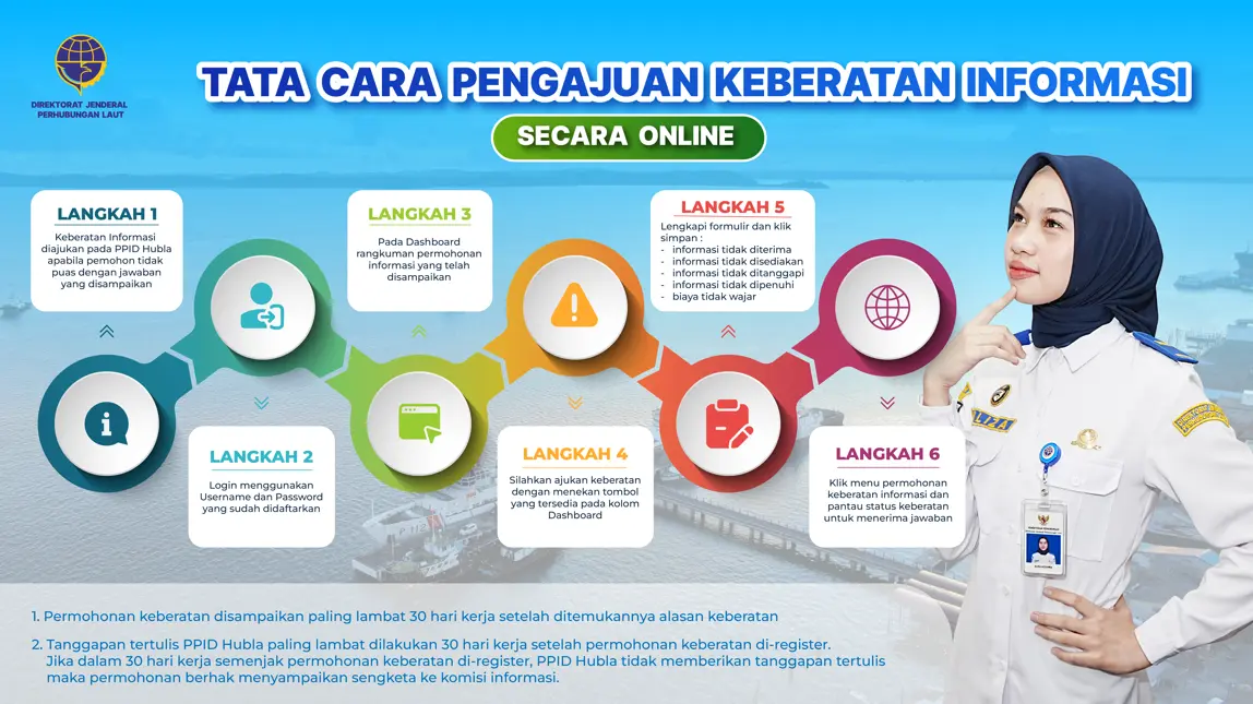 Alur Layanan Permohonan PPID