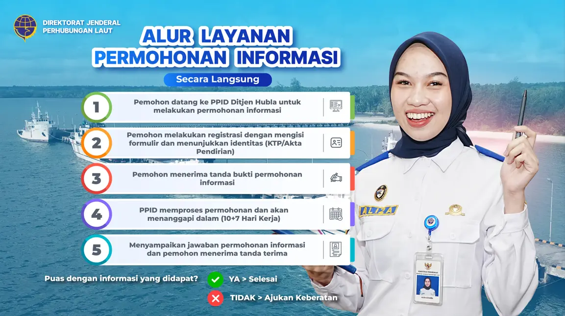 Alur Layanan Permohonan PPID