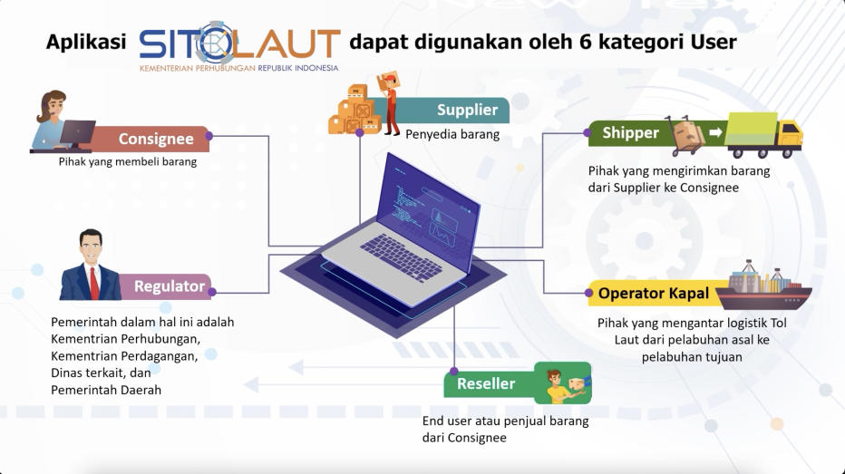 Informasi Publik