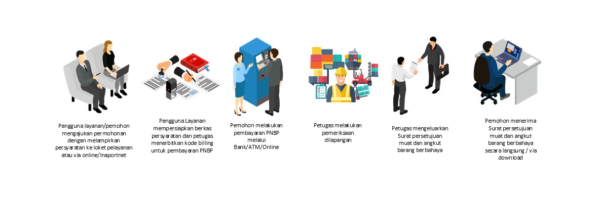 template-infografis-standar-pelayanan2.jpg.jpeg