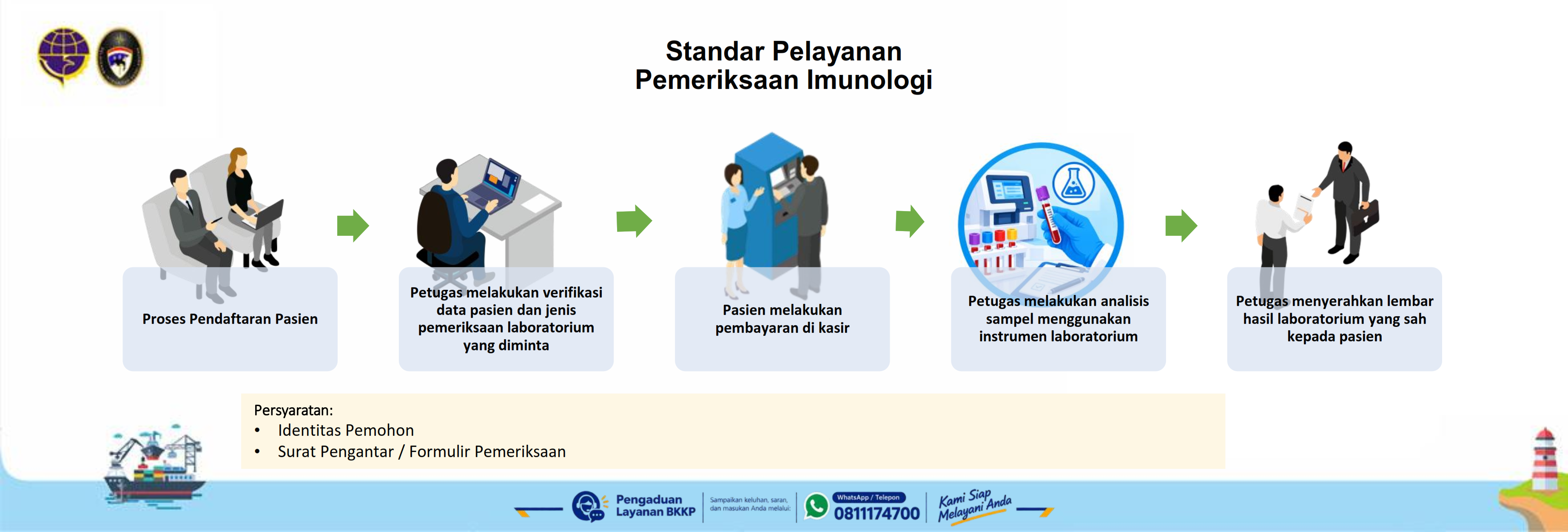 Imunologi.png