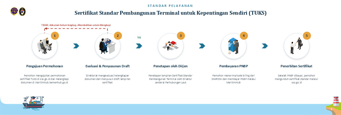 infografis-standar-pelayanan-TUKS.png