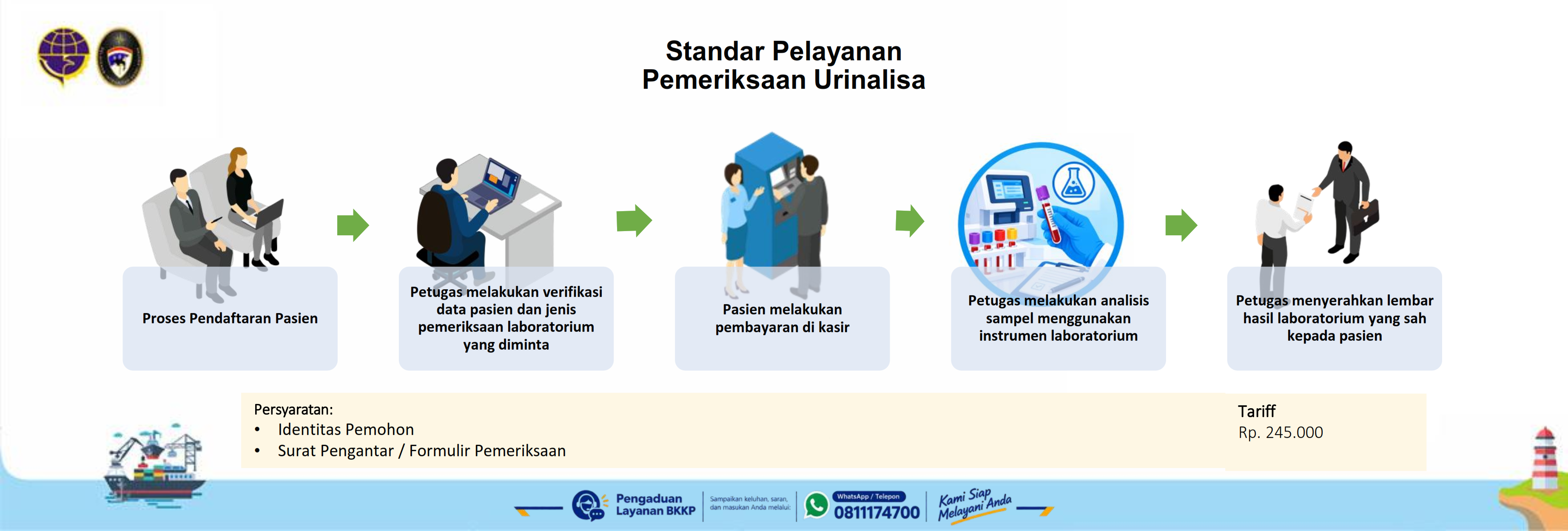 Urinalisa.png